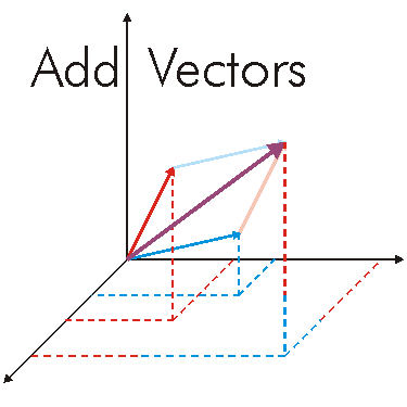 IVector ConstructAddVector Example